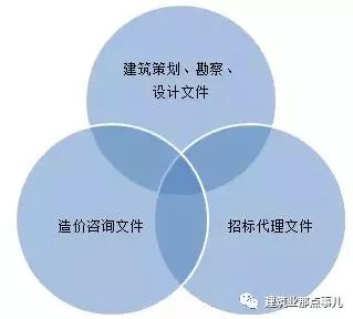 住建部发布《全过程工程咨询服务技术标准》（征求意见稿），引领工程咨询行业迈向高质量发展